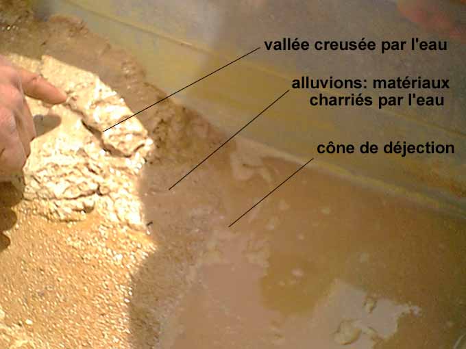vallée, alluvions, cône de déjection