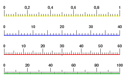 jauges linéaires