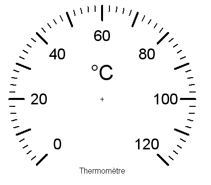thermomètre