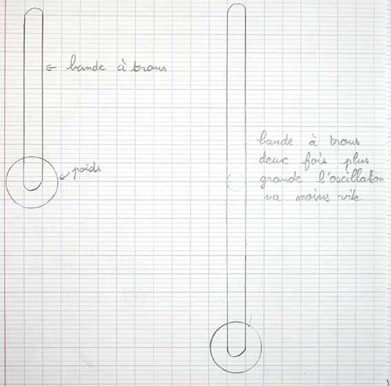 Deux longueurs de pendule