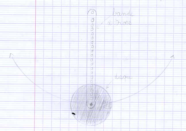 oscillations Thibaut