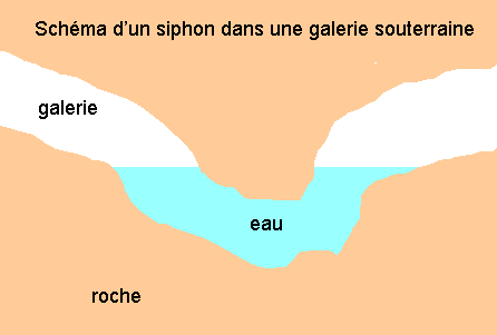 Siphon de grotte