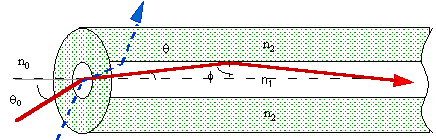parcours de la lumière