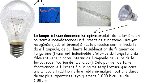 lampe halogène