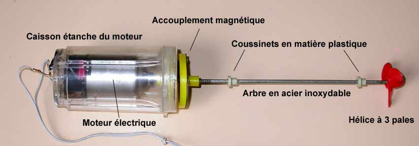 Nom des organes de transmission